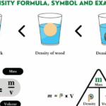 Density Symbol: Meaning, Formula, Units & Uses in Science 